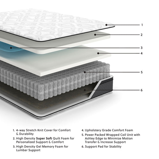 12 Inch Pocketed Hybrid - Full Mattress - White