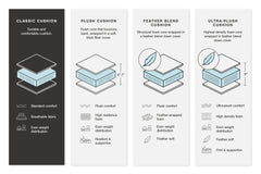 Colleyville - Power Reclining Sectional